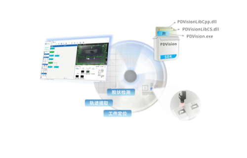 機器視覺開發套件 PDVision